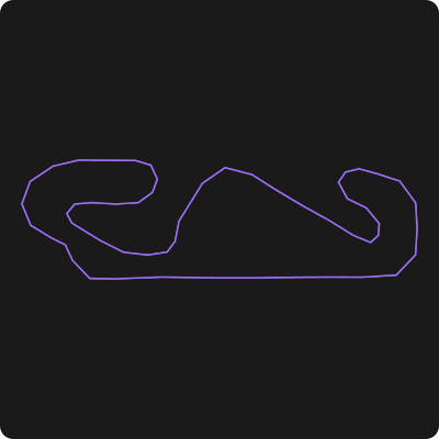 Circuit de Barcelona-Catalunya layout