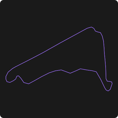 Autódromo Hermanos Rodríguez layout